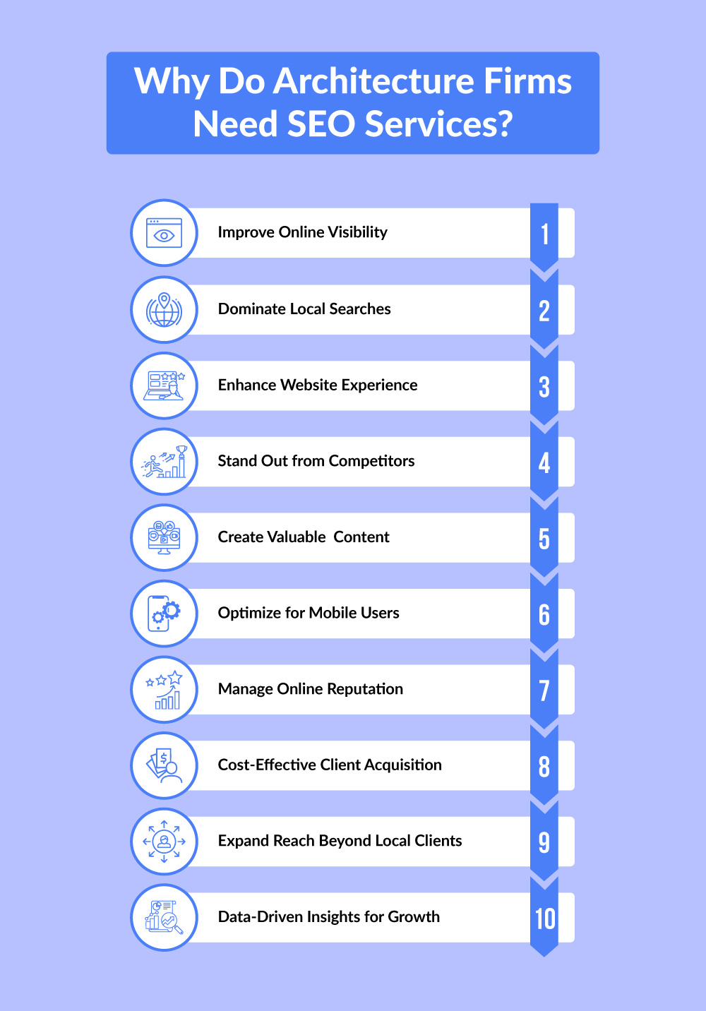 architecture firms seo services
