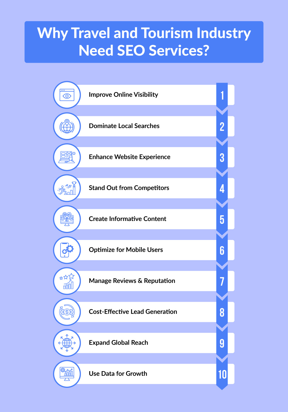 travel-tourism-industry-seo-service