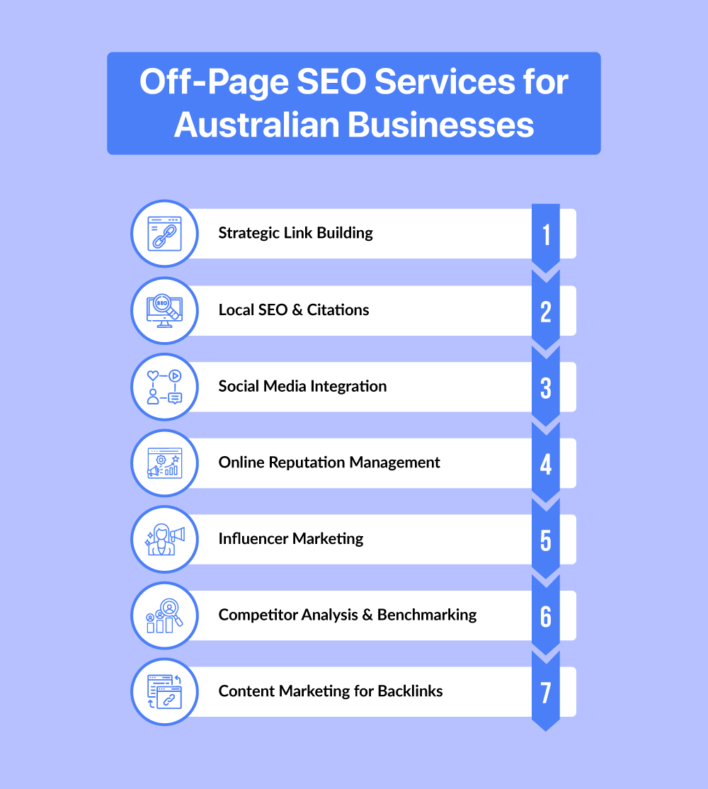 off-page-seo-for-australia