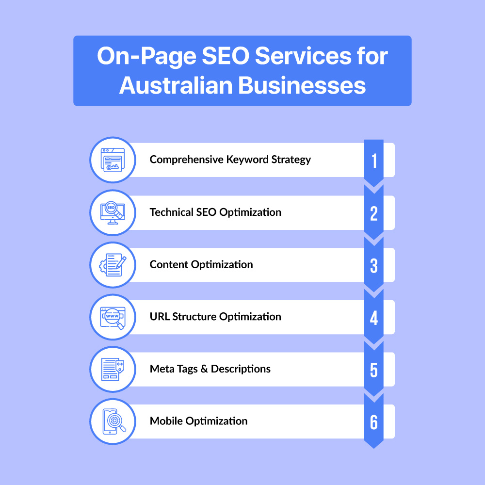 on-page-seo-for-australia