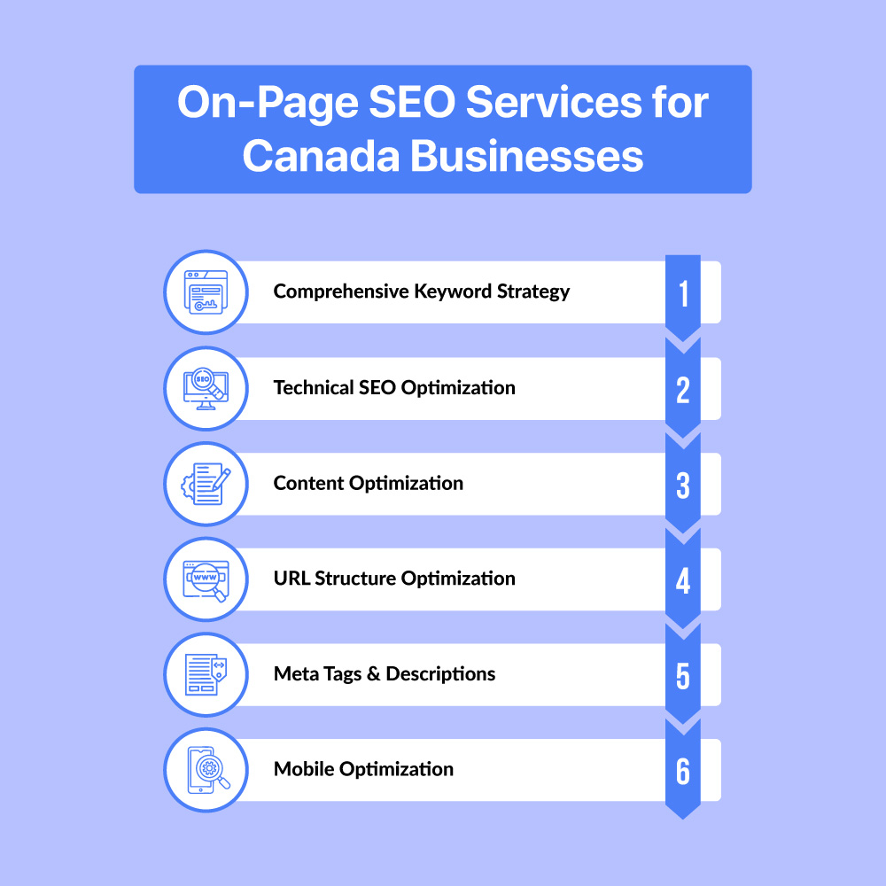on-page-seo-for-canada
