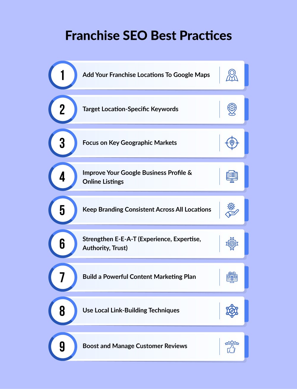 franchise-seo-best-practice