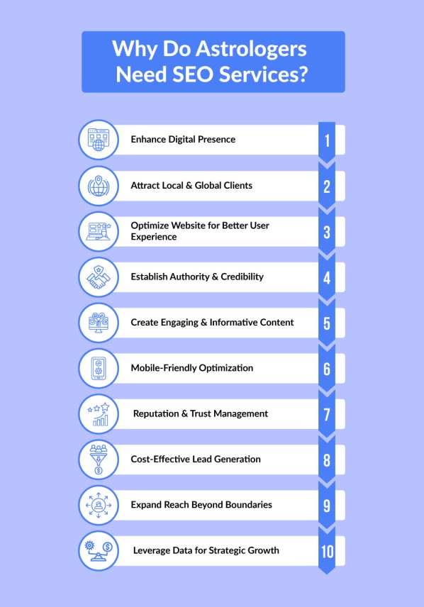 astrologers-seo-services
