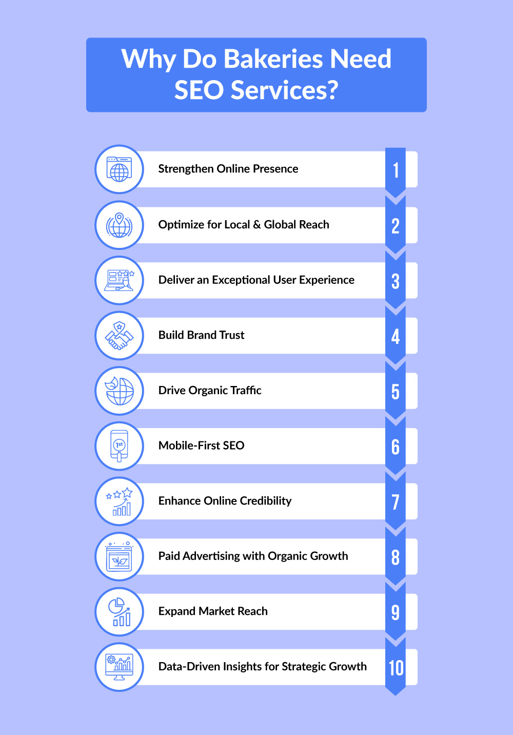 bakries-seo-services