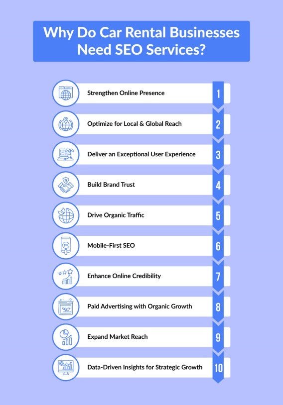 car-rental-seo-services