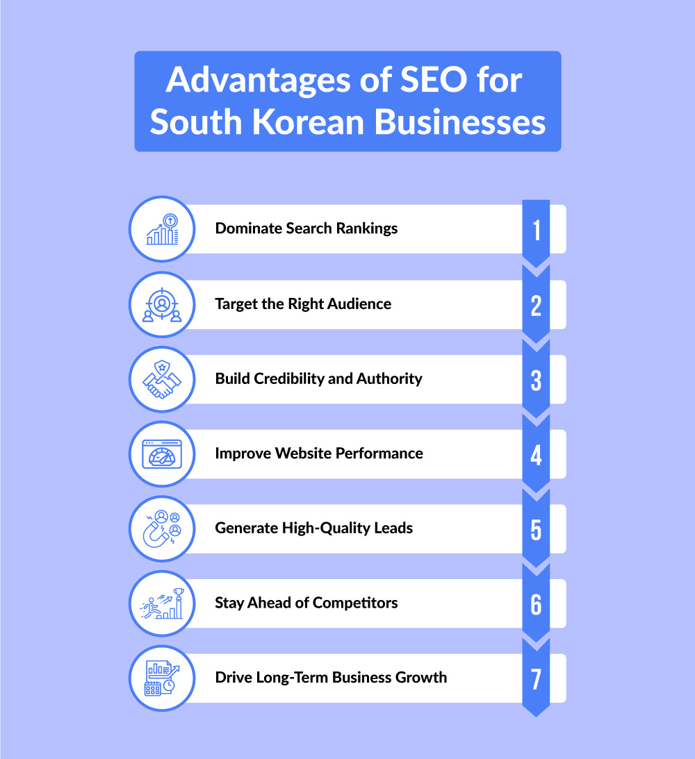 advantages-south-korea-seo