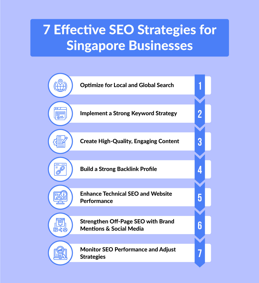 strategies-singapore-seo