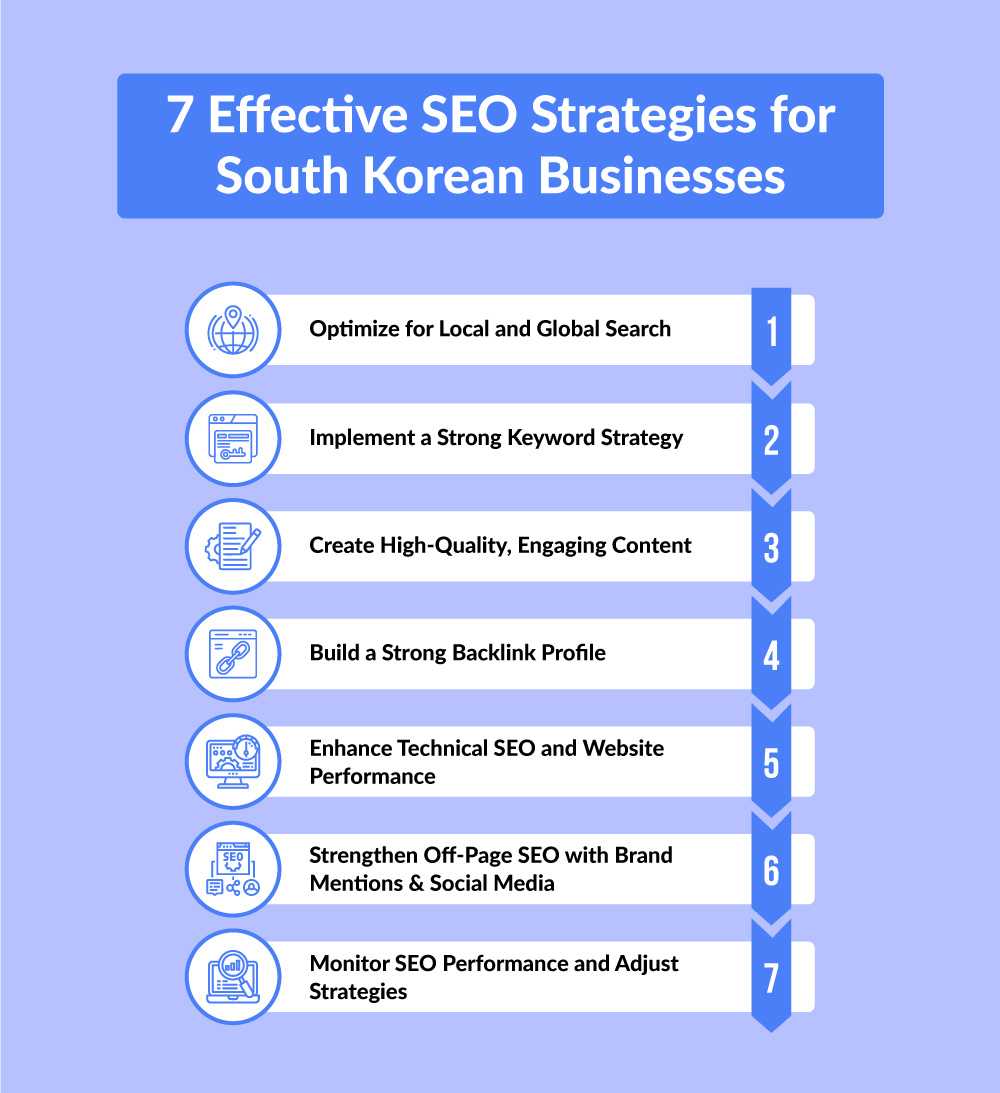 strategies-south-korea-seo