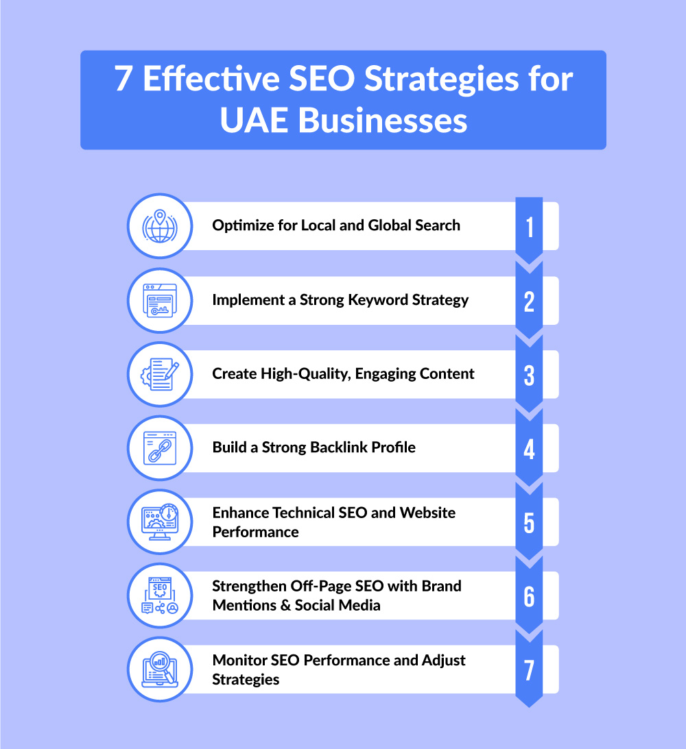 strategies-uae-seo