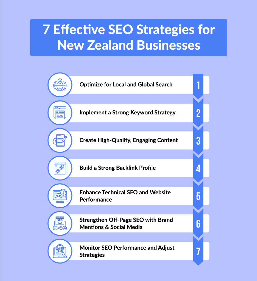strategies-new-zealand-seo