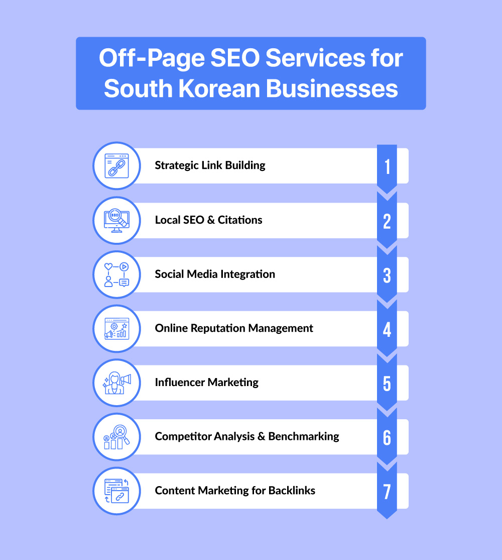 off-page-seo-for-south-korea