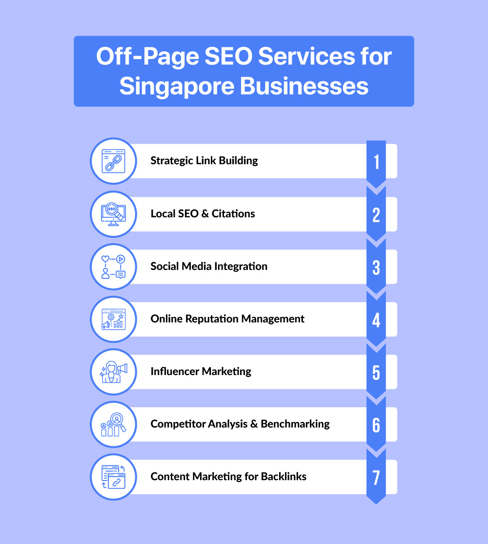 off-page-seo-for-singapore