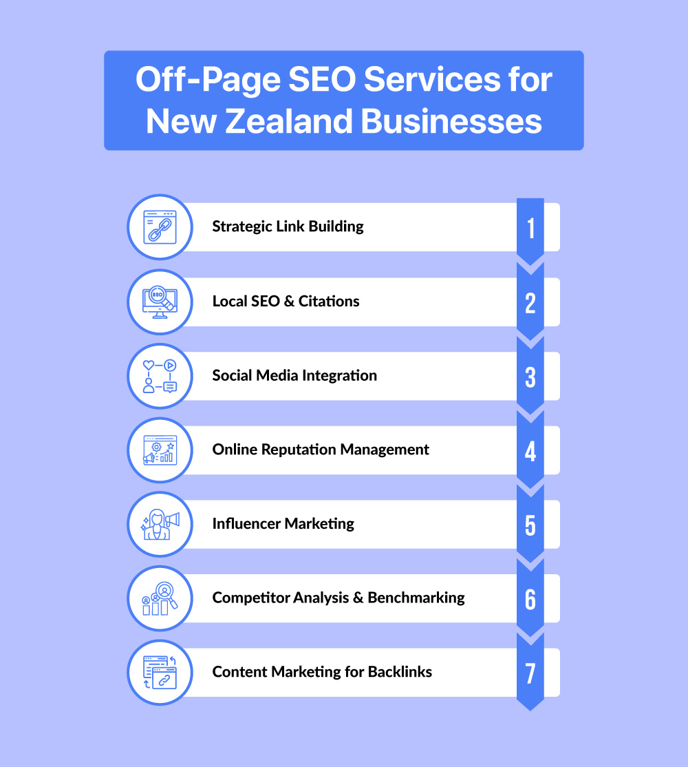 off-page-seo-for-new-zealand