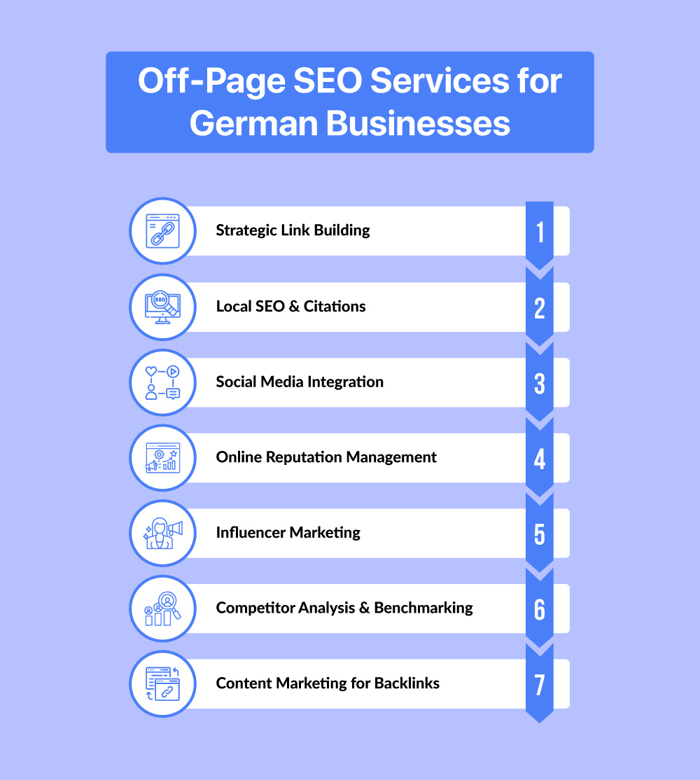 off-page-seo-for-germany