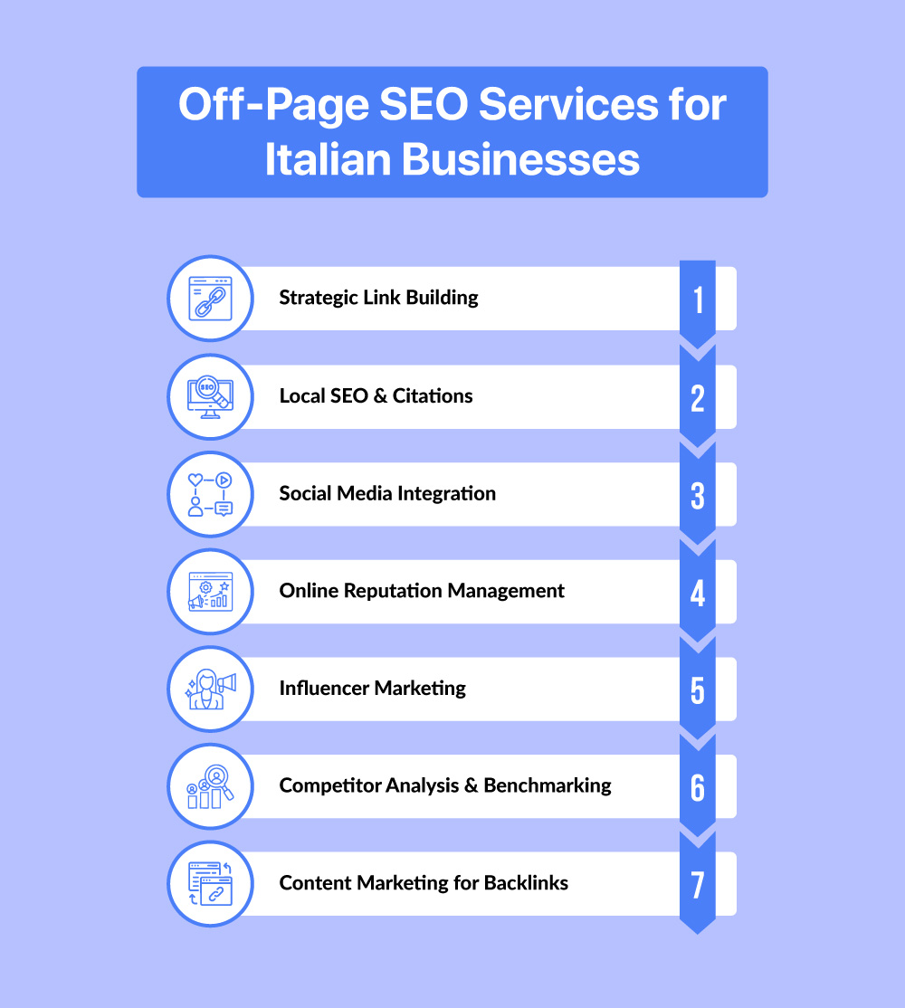 off-page-seo-for-italy