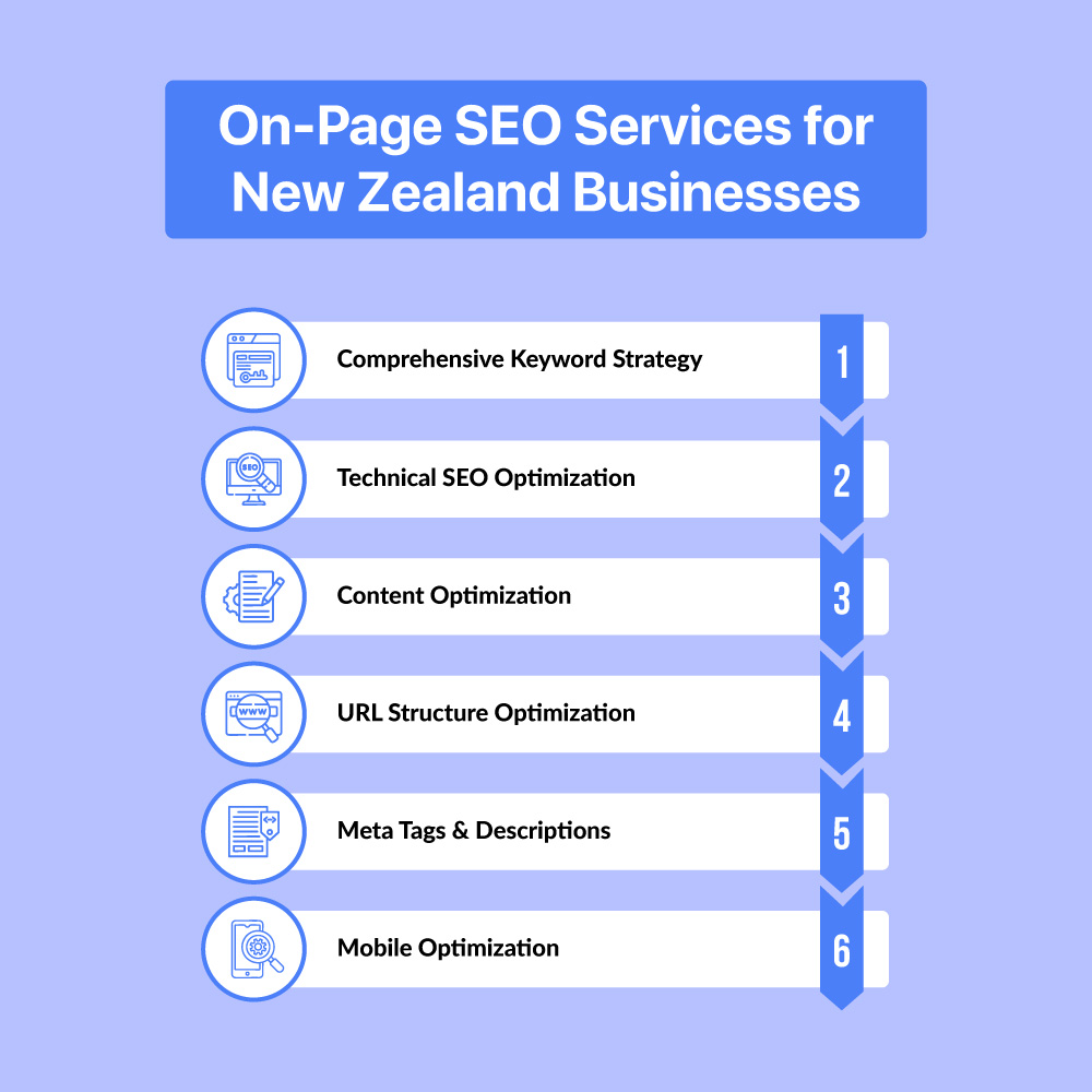 on-page-seo-for-new-zealand