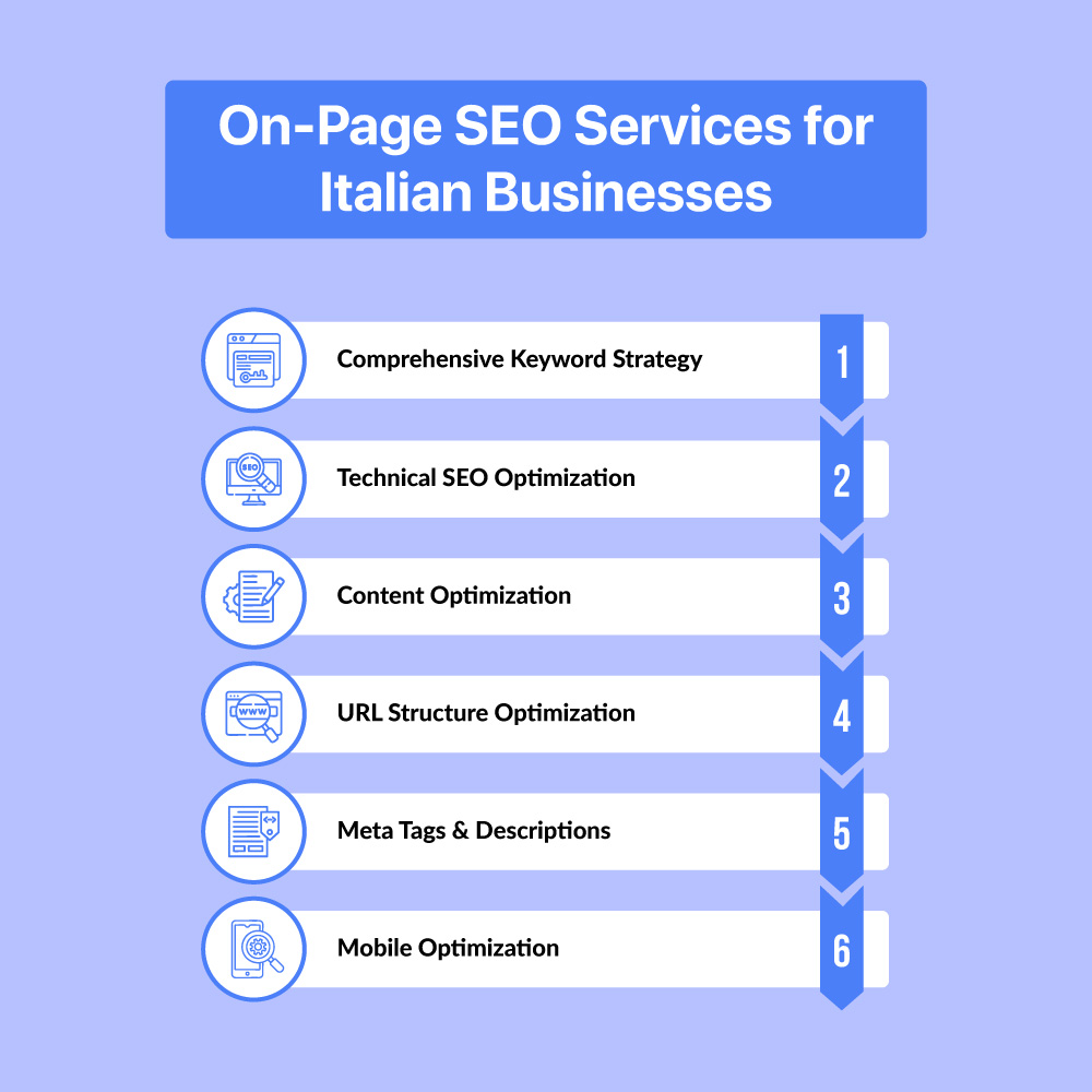 on-page-seo-for-italy