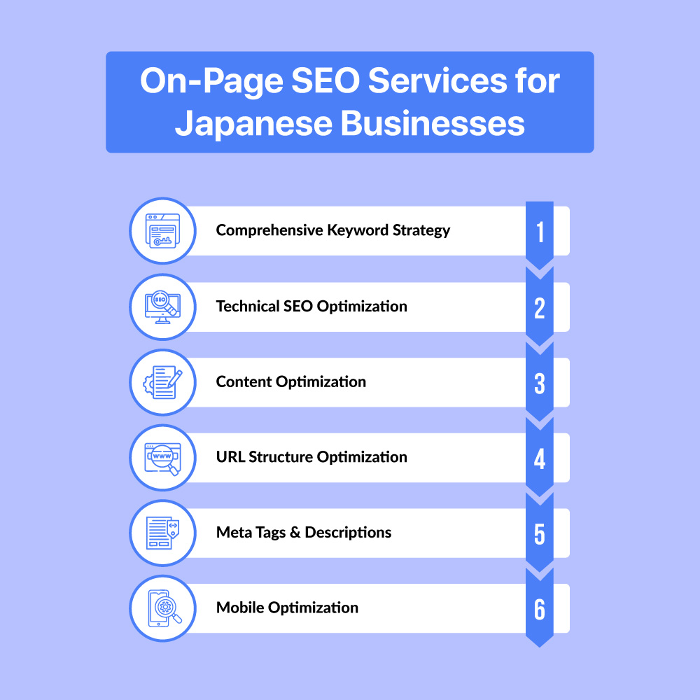 on-page-SEO-for-Japan