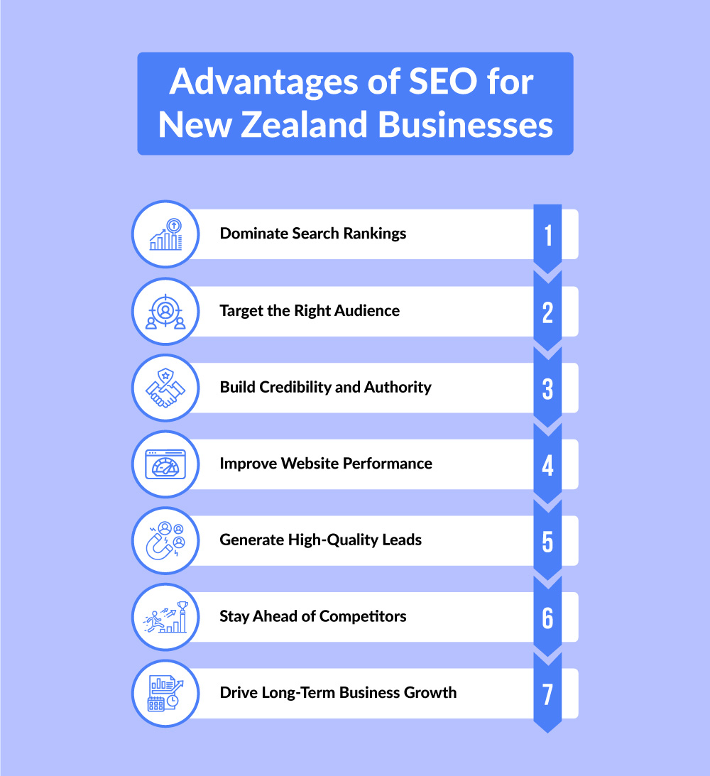advantages-new-zealand-seo