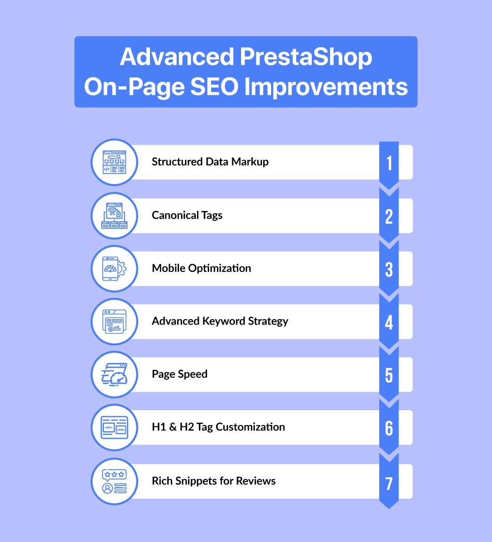 Advanced prestashop on-page-seo