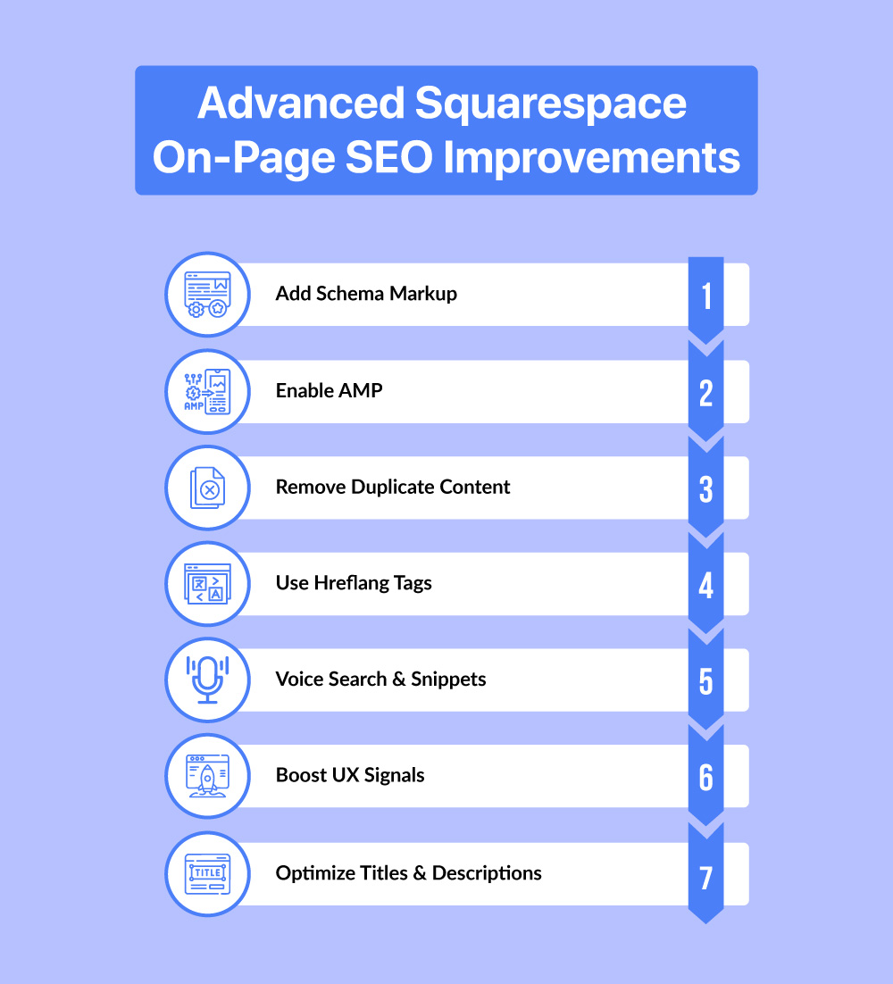 advanced-squarespace-on-page-seo