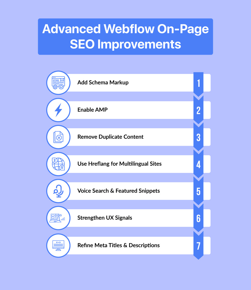 Advanced webflow on page seo