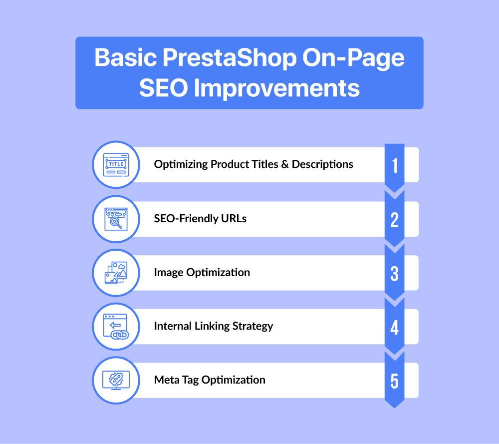 Basic prestashop on-page-seo