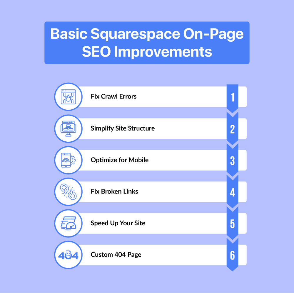 basic-squarespace-on-page-seo
