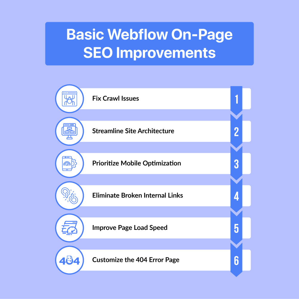 Basic webflow on page seo