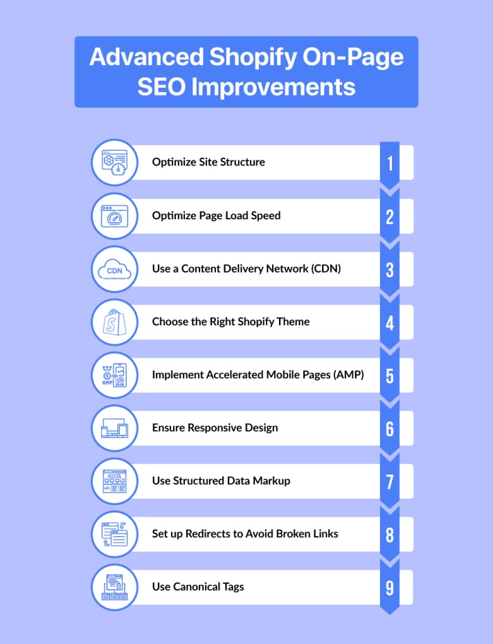 seo-for-advanced-shopify