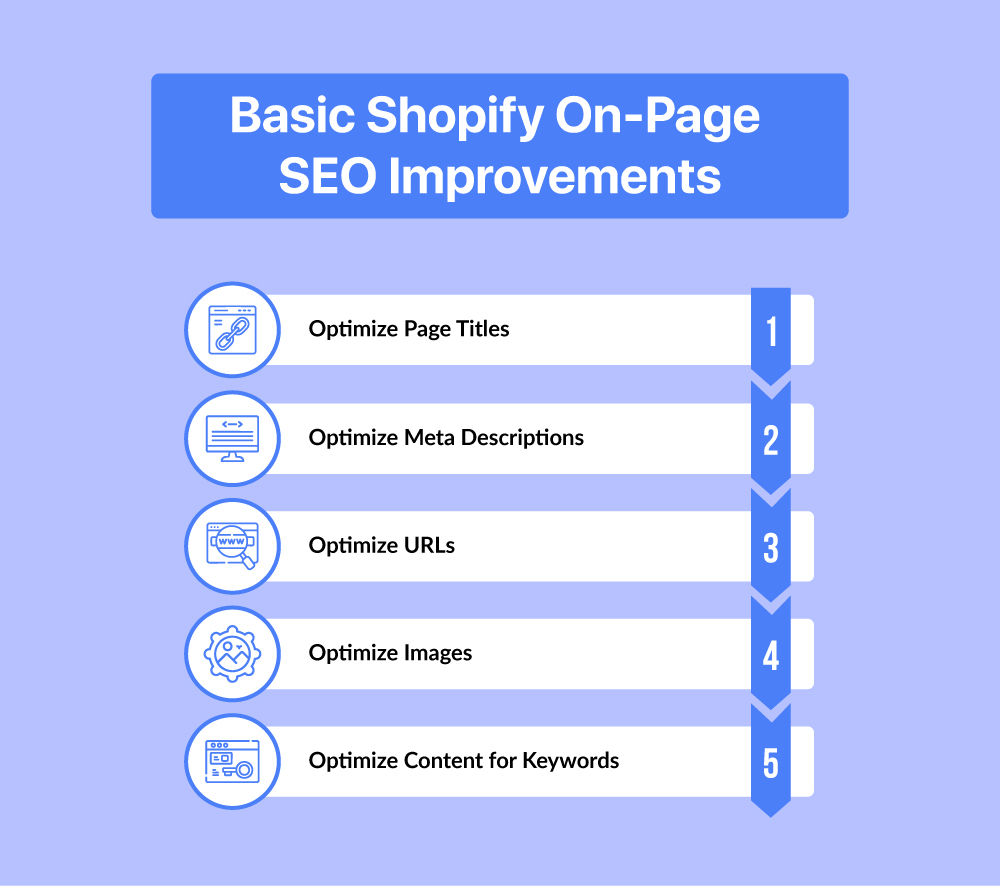 seo-for-shopify