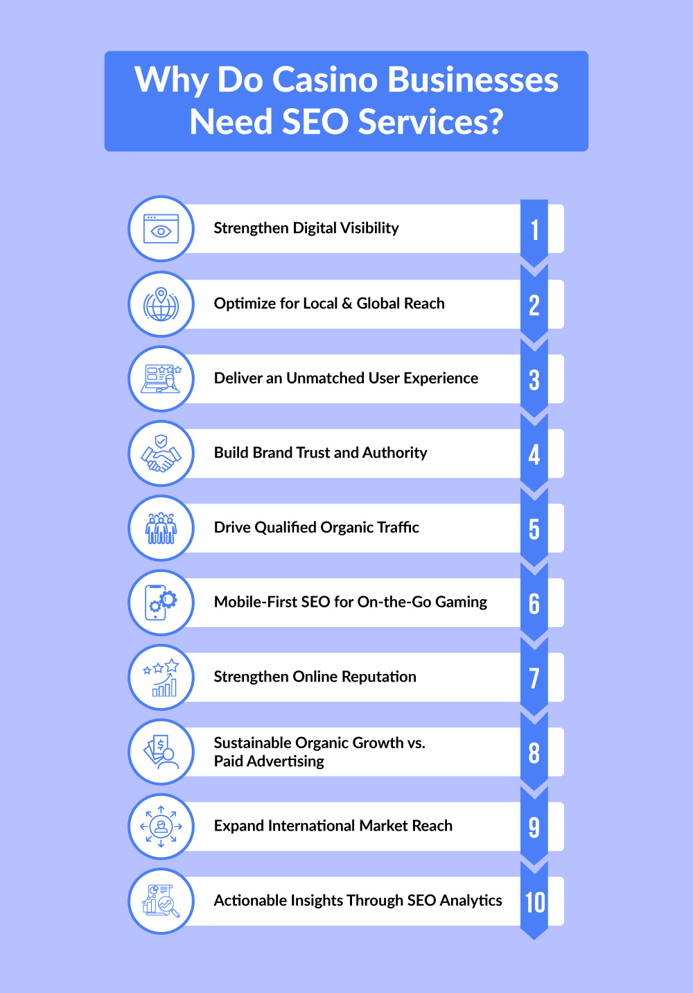 why casino need seo