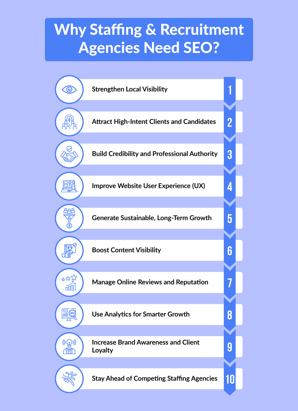 SEO Staffing & Recruitment Agencies