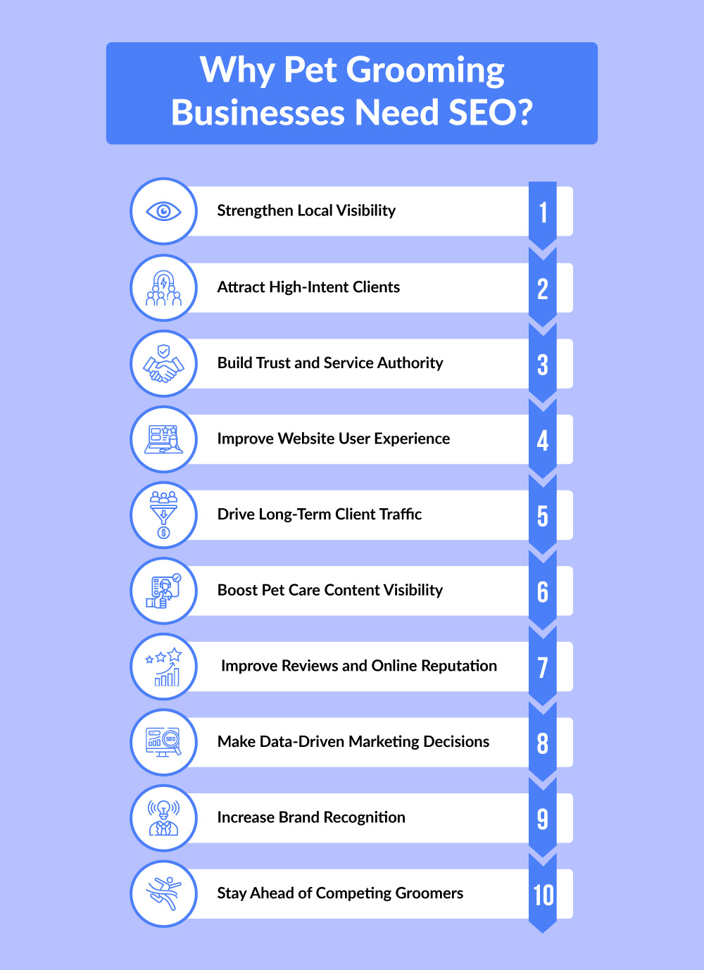 SEO For Pet Groomers