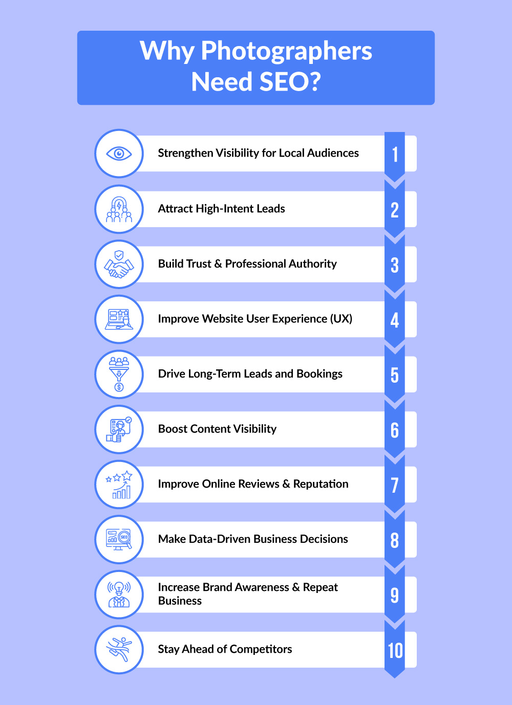 SEO For Photographers