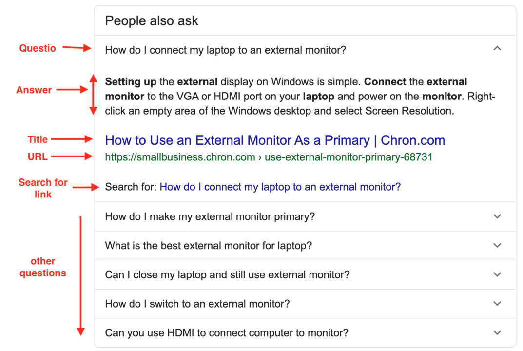 Best Website Strategy for AEO