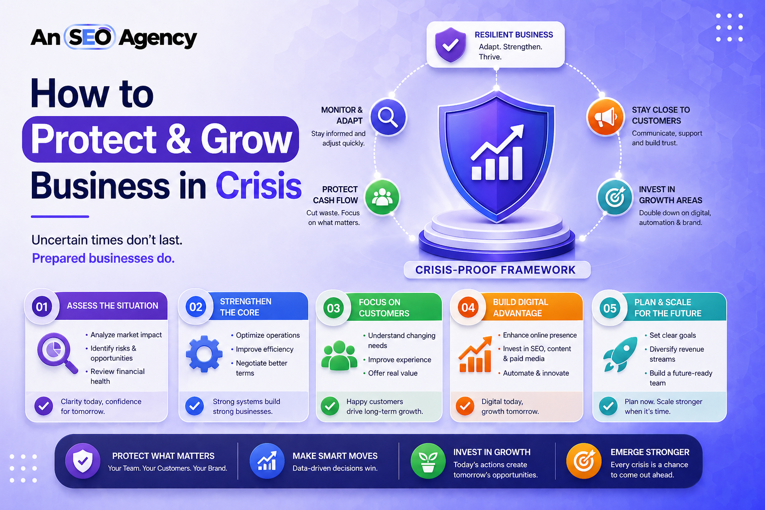 How to Protect & Grow Business in Crisis