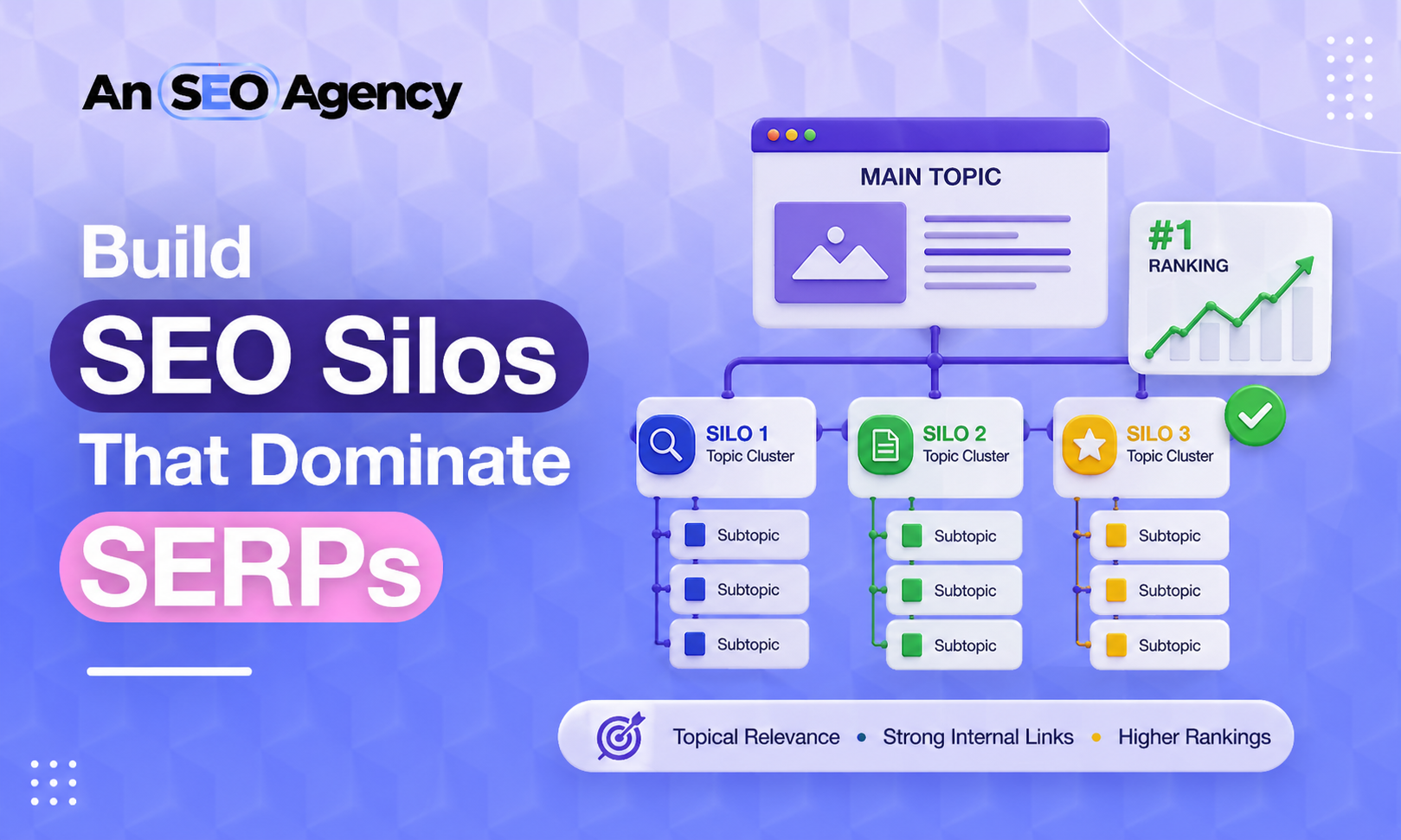Build SEO Silos That Dominate SERPs