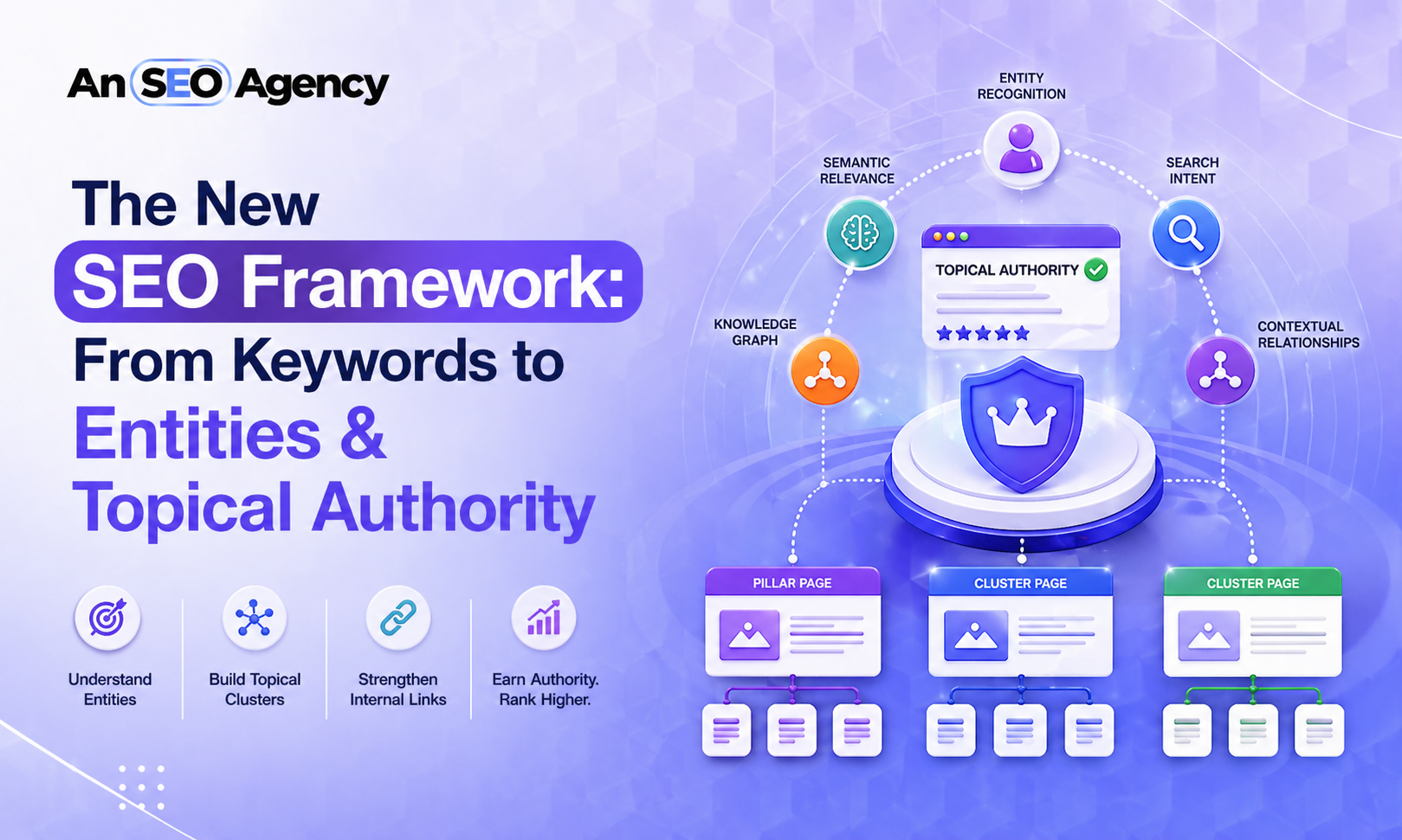 The New SEO Framework: From Keywords to Entities & Topical Authority