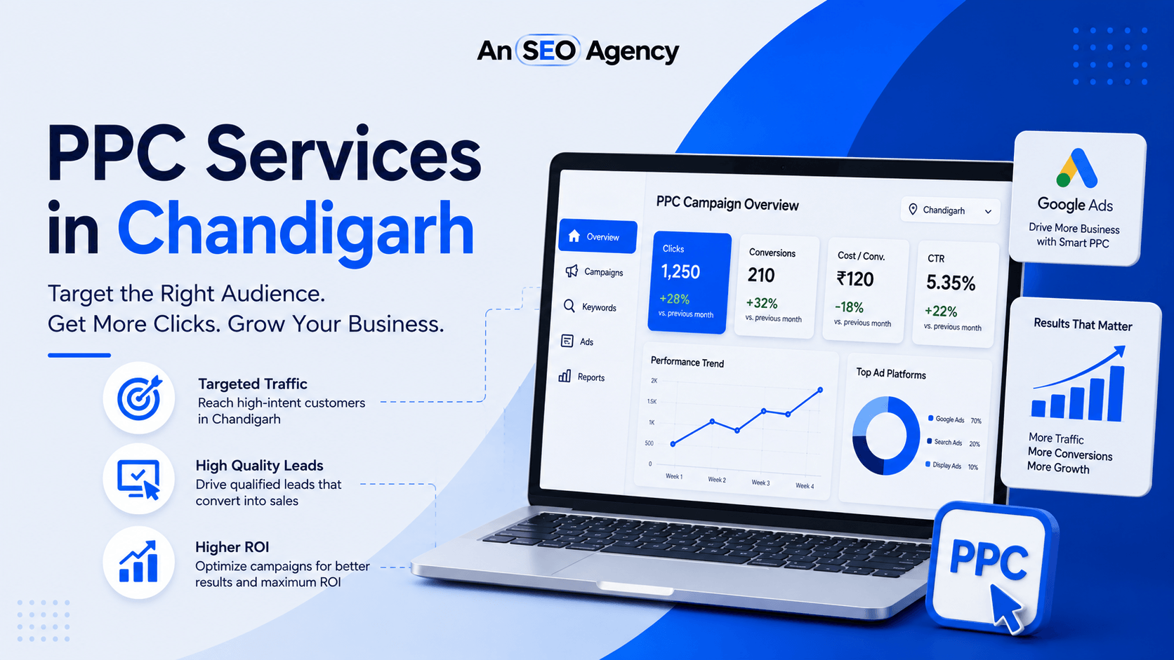 PPC Services in Chandigarh: How Paid Ads Help Businesses Get More Leads and Sales